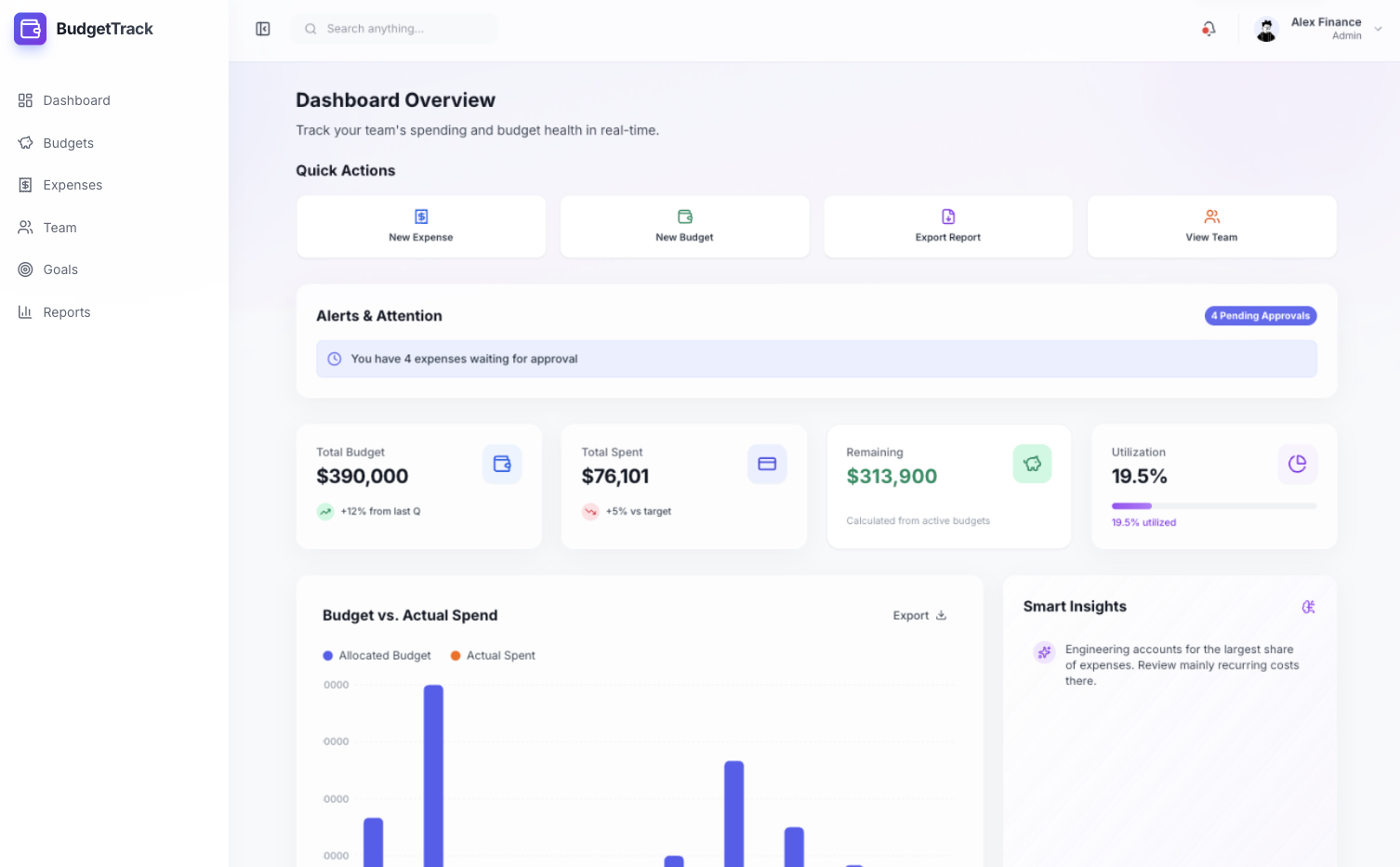 Budget Tracker template interface showing income, expenses, savings, categories, and goal progress
