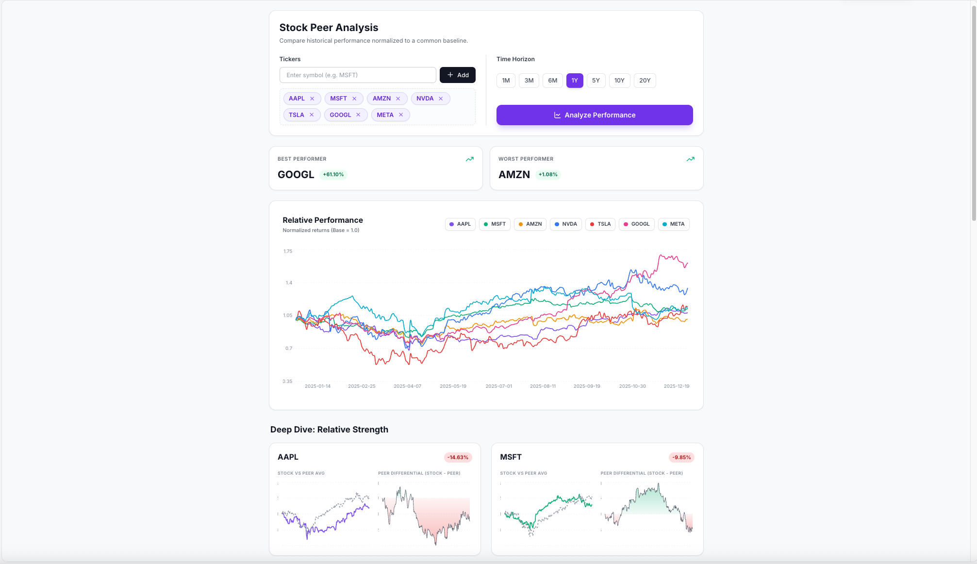 Stock Peer Analysis - Reflex Template
