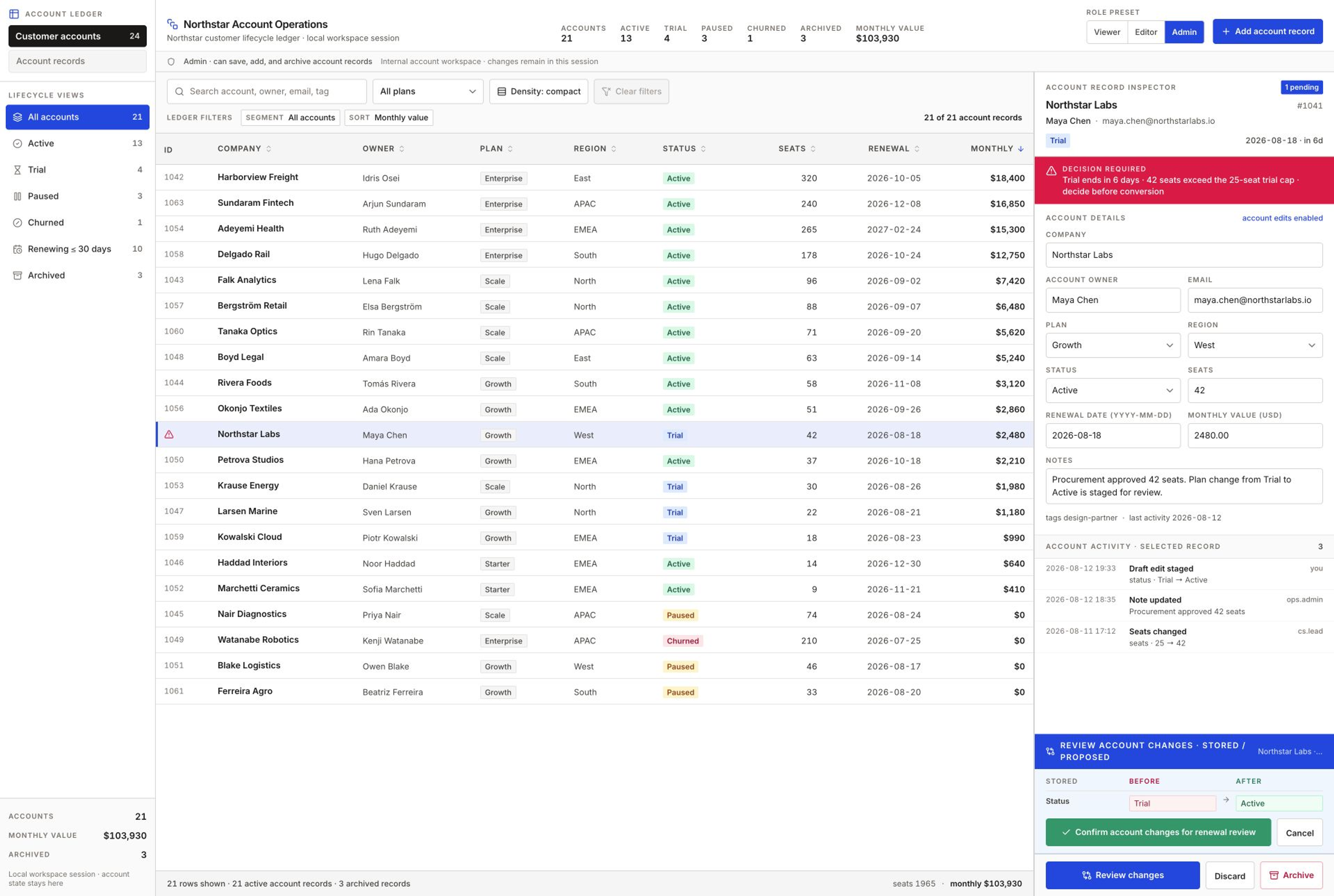 SQL Admin Panel template interface showing typed columns and qualified-name insertion