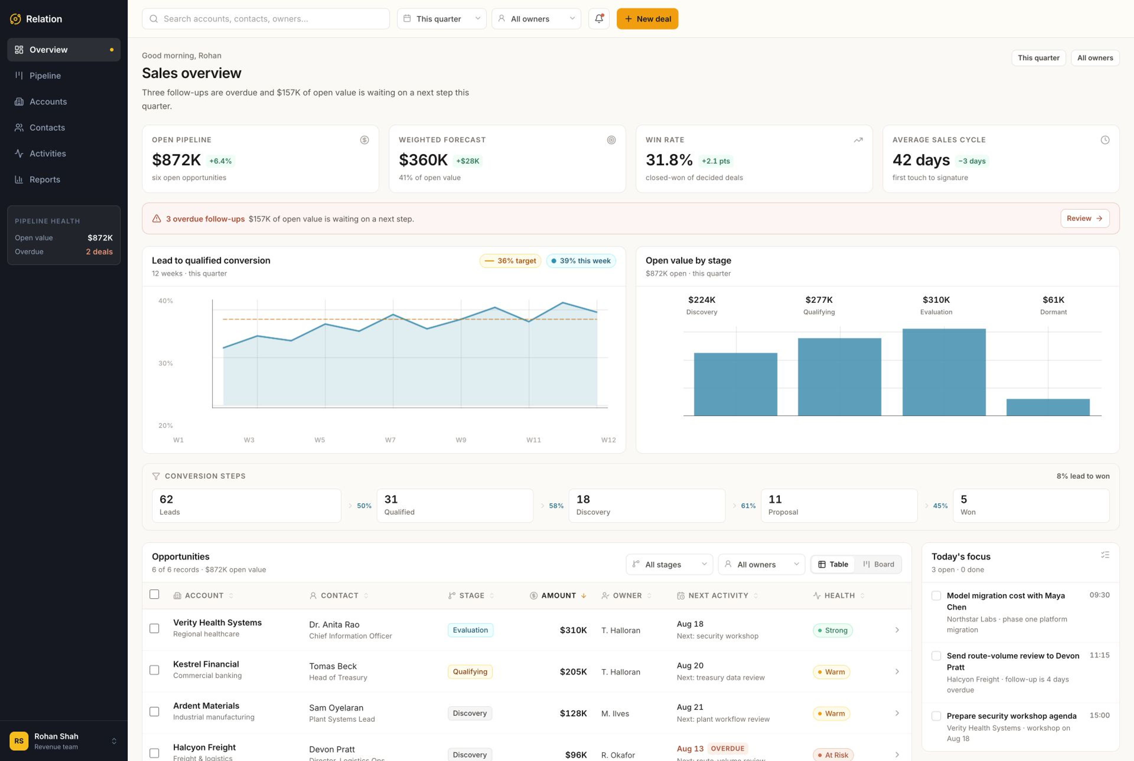 Custom CRM template interface showing searchable contact and company management with practical sales filters