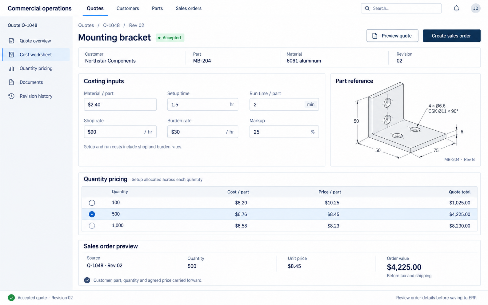 Custom-Parts Manufacturing ERP template interface showing adjustable shop and burden rates