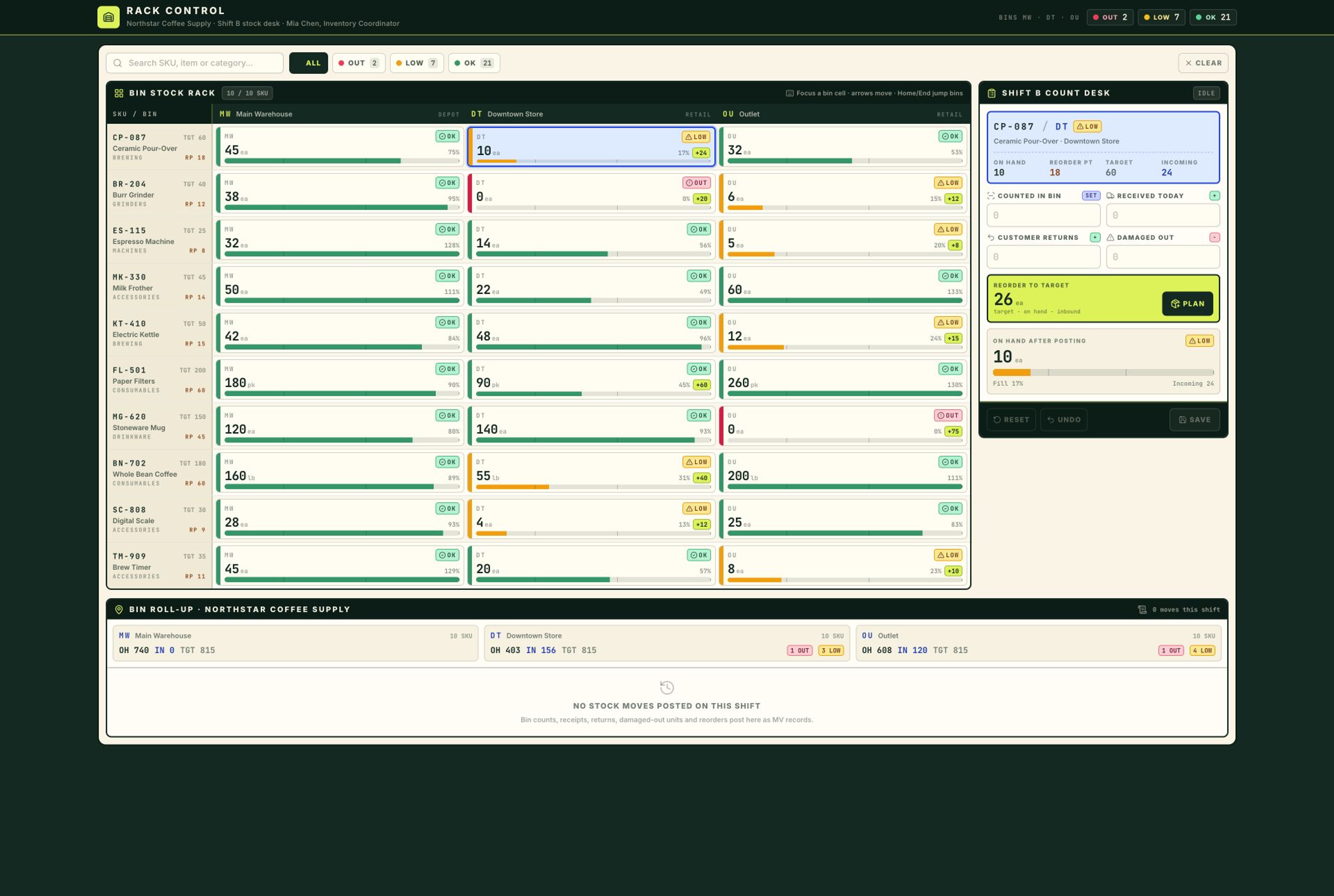 Inventory Management System template interface showing product-by-location stock-health matrix