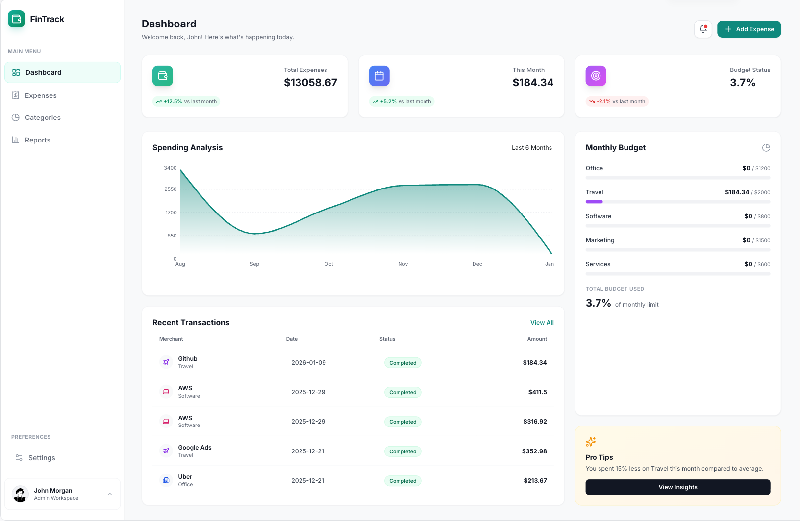 Expense Management Tool template interface showing spend totals, budget usage, and category trends