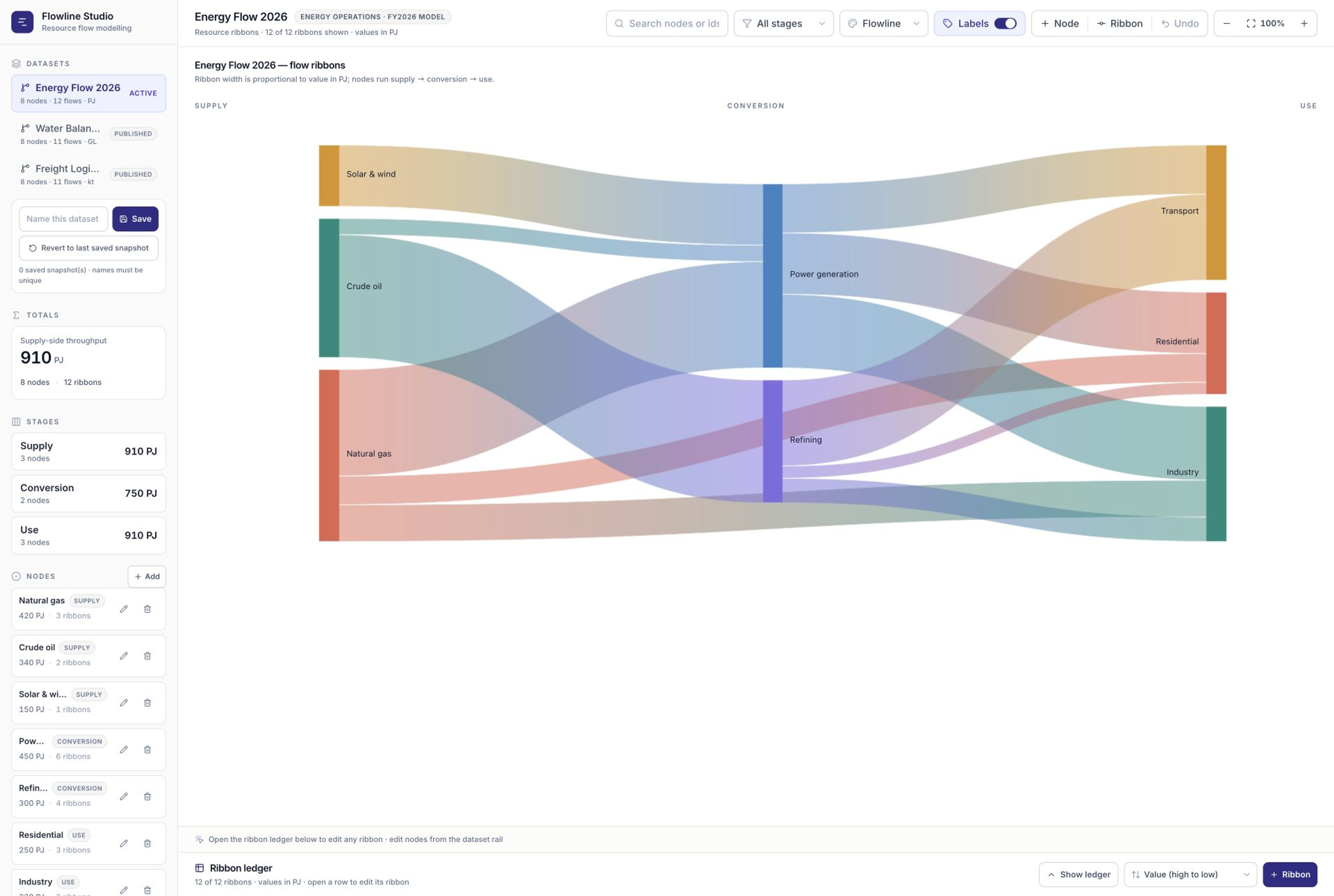 Sankey Diagram Maker template interface showing editable nodes and links with conservation checks