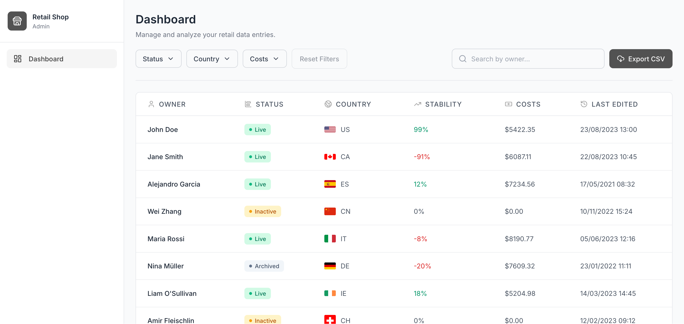 Retail Dashboard template interface showing sales, traffic, inventory health, returns, and store performance
