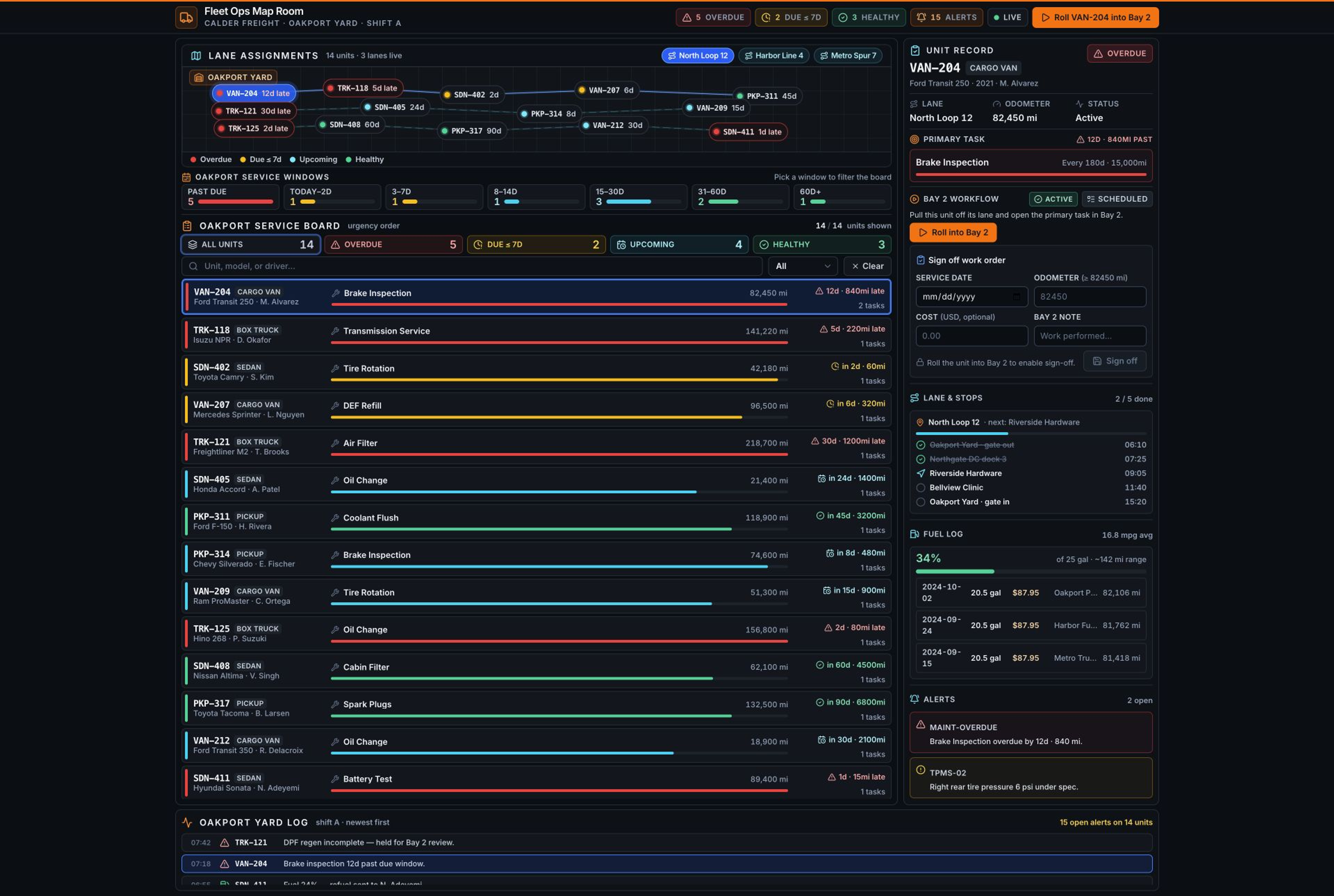 Fleet Management Dashboard template interface showing maintenance horizon agenda spanning Overdue, Due soon, and Later