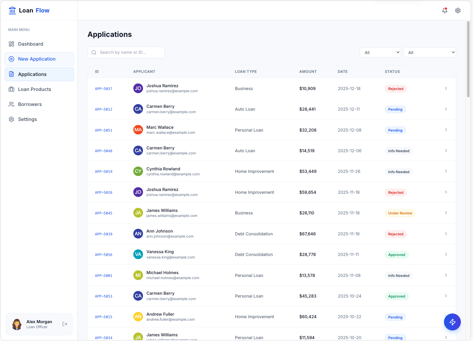 Screenshot of Government