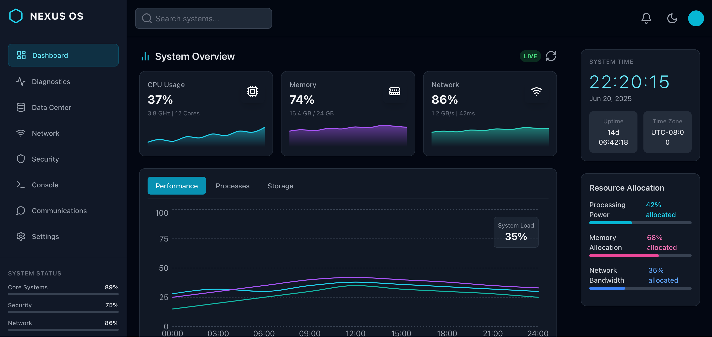 Futuristic Analytics Dashboard template interface showing modern analytics dashboard with KPI cards, trend charts