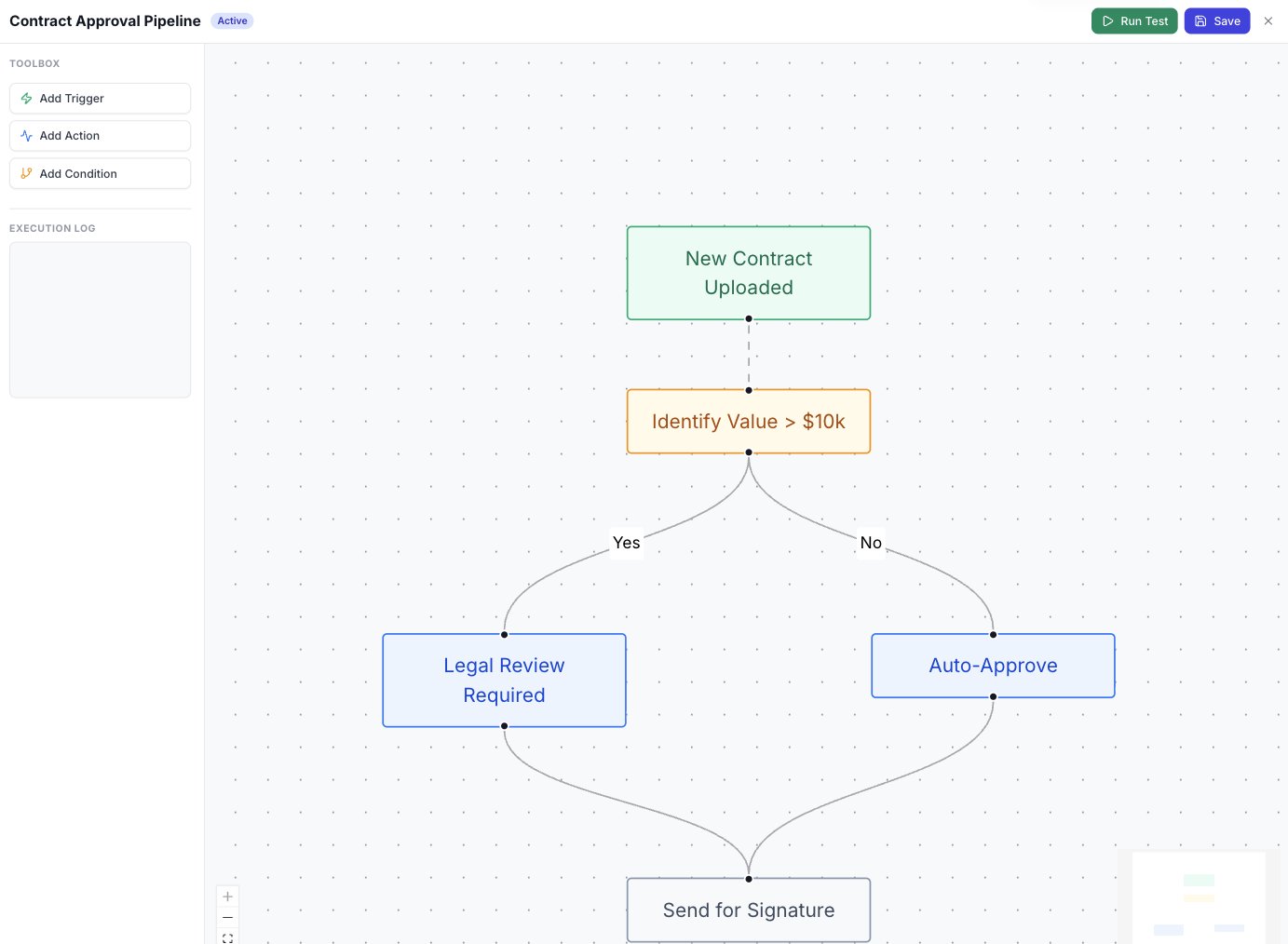 Business Workflow Automation template interface showing requests, tasks, approvals, and process stages