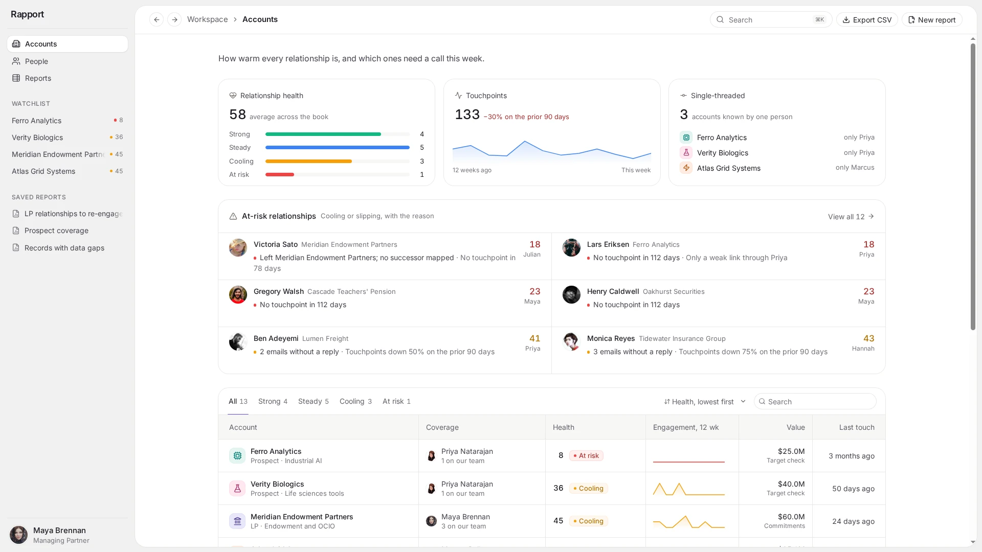 Relationship Intelligence CRM template interface showing account health overview with Strong, Steady, Cooling