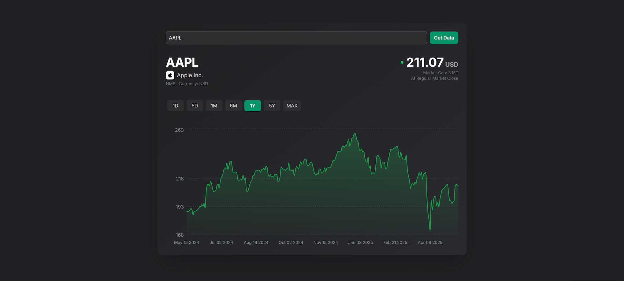 Stock Graph App template interface showing price charts, watchlists, returns, and volume indicators